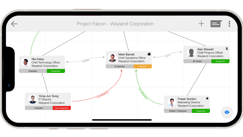 Navigating the Intertwined Web: The Power of Relationship Mapping Tools