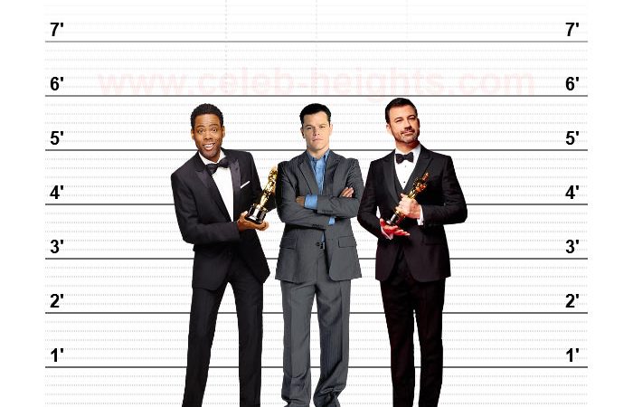 Height Chris Rock